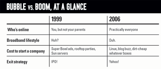 Bubble vs. Boom