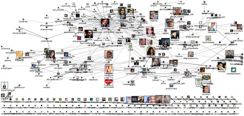 2010 - May - 18 - NodeXL - twitter social graph | by Marc_Smith
